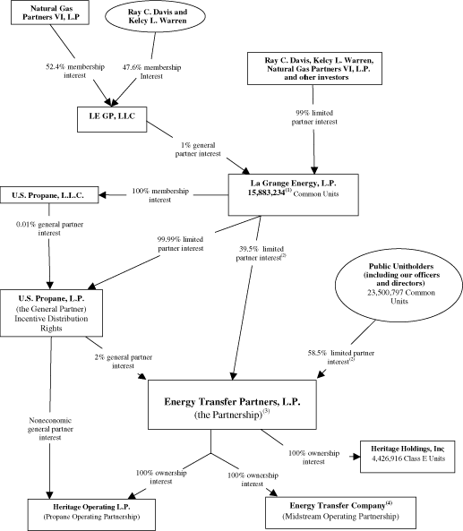 CHART AFTER TO CONVERSION